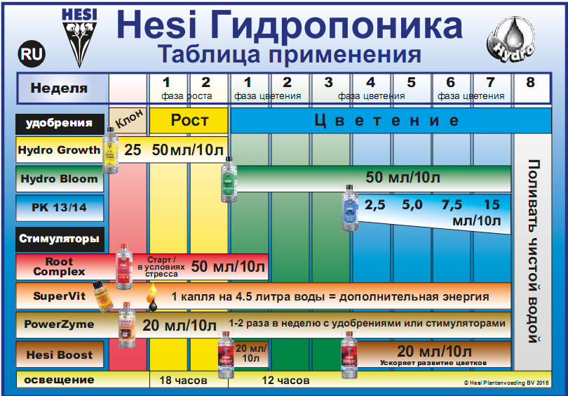 Минеральное удобрение Hesi Hydro Bloom 1 л Минеральное удобрение Hesi Hydro Bloom 1 л