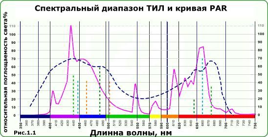 Фитолампа индукционная Сатурн 120 W+Эпра (RED+BLUE)Фитолампа индукционная Сатурн 120 W+Эпра (RED+BLUE)
