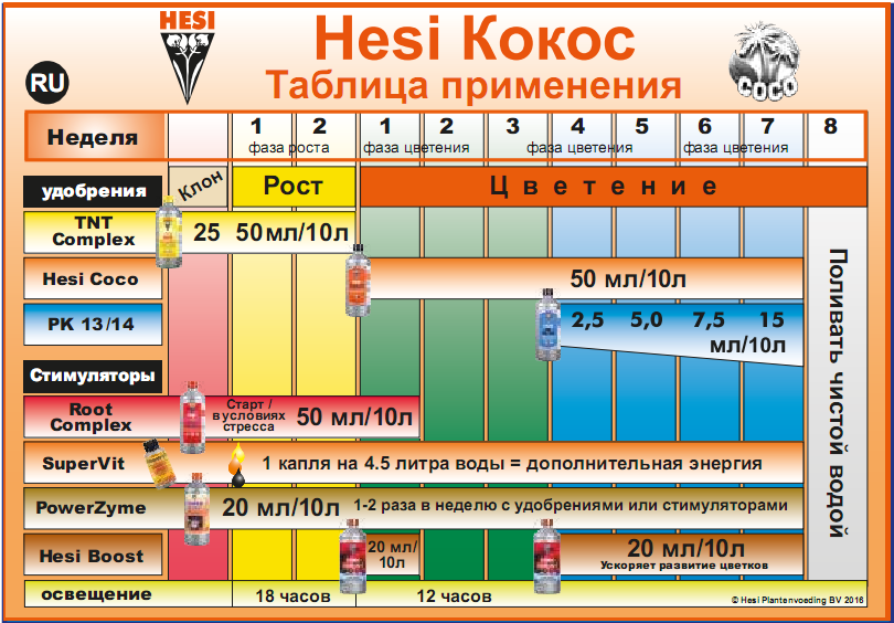 Стимулятор цветения PK 13/14 Hesi 1лСтимулятор цветения PK 13/14 Hesi 1л