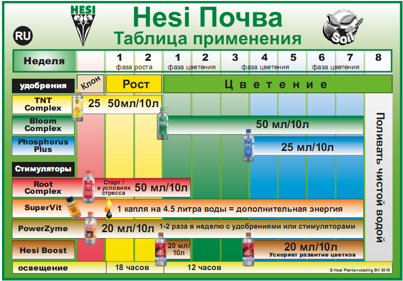 Стимулятор Hesi Power Zyme 1 лСтимулятор Hesi Power Zyme 1 л