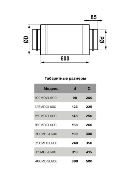 Шумоглушитель MDG D250 L0,6м оцинк.сталь ERA PROШумоглушитель MDG D250 L0,6м оцинк.сталь ERA PRO